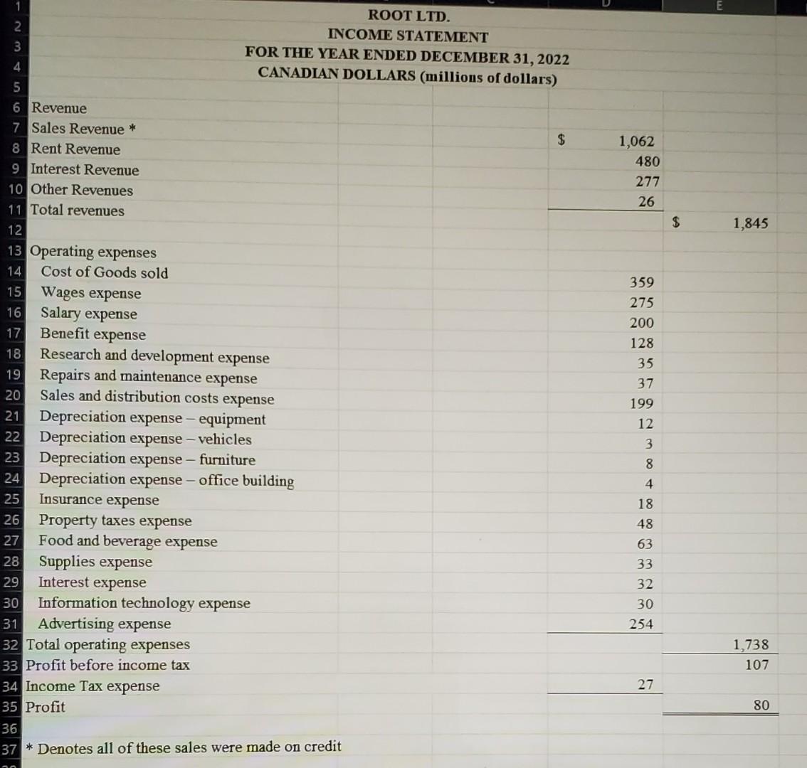 someone to review it for me and let me know if there