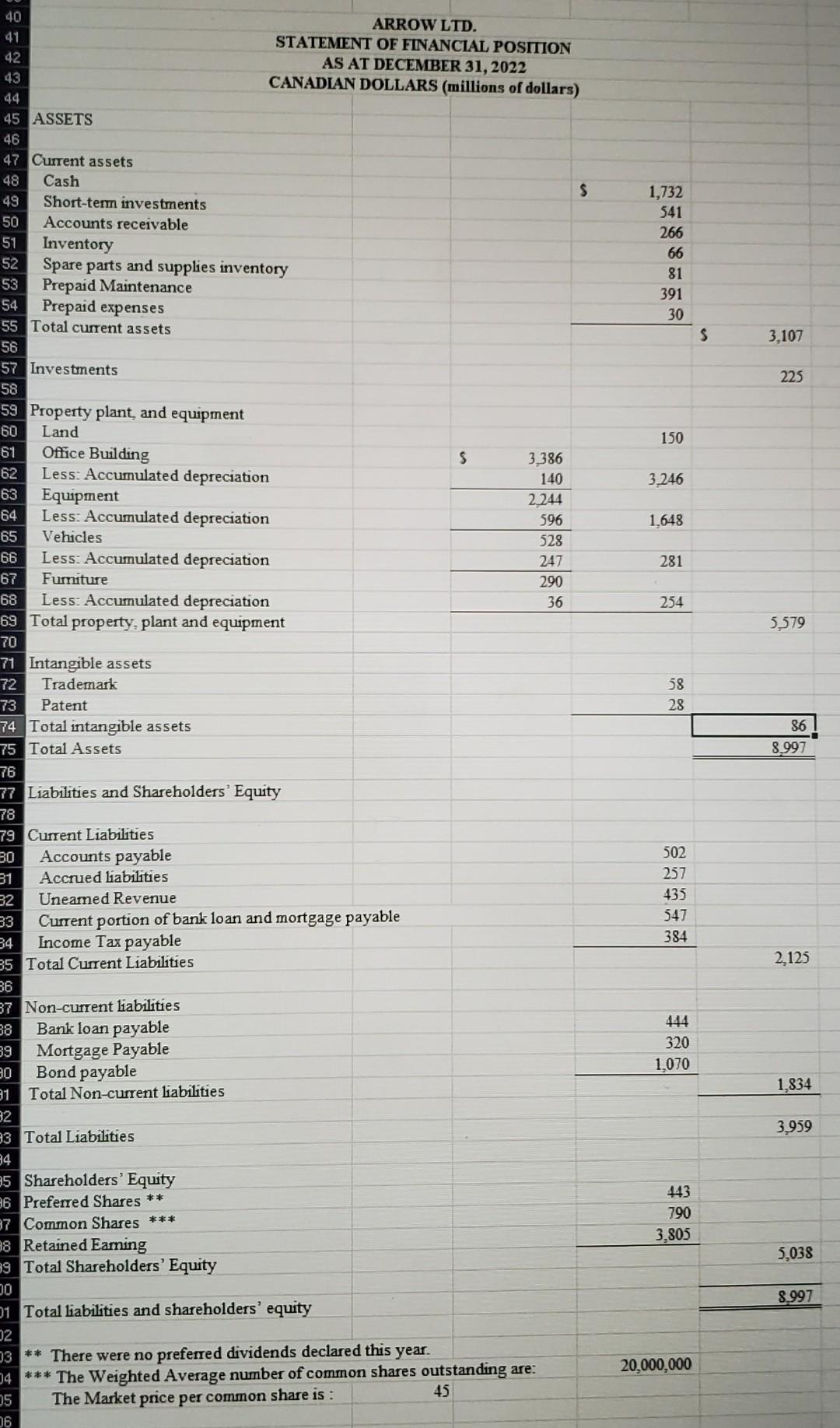 are any mistakes before I submit it, the due date is on