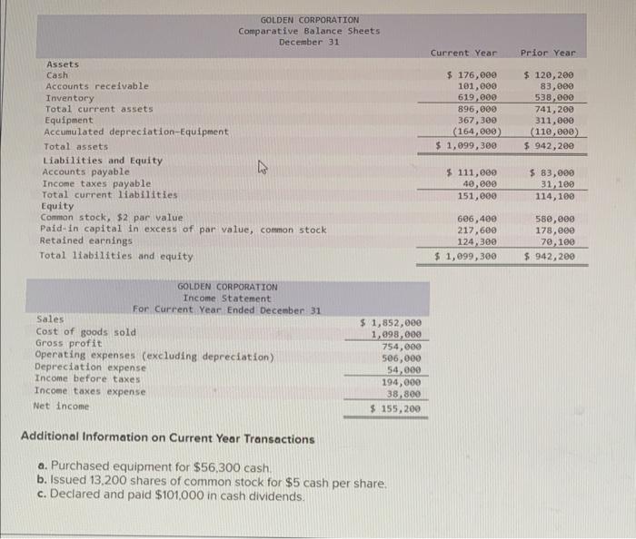  Additional Information on Current Year Transactions a. Purchased equipment for $56,300