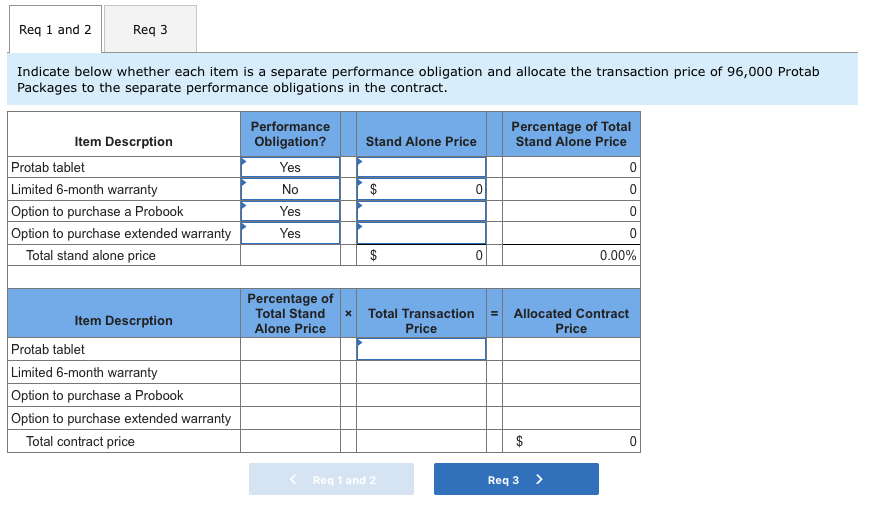 $890 sales price of a Protab Package includes the following: 0.5 points
