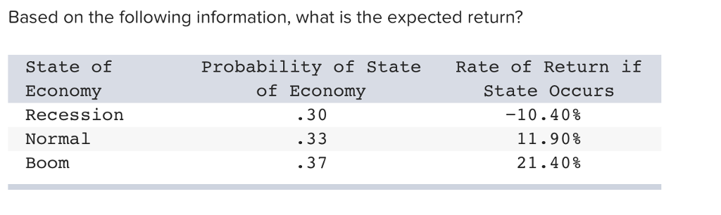  Based on the following information, what is the expected return? Probability