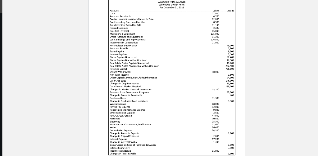 AGBS31 ] Please Note: Financial statements are formal documents, so they must