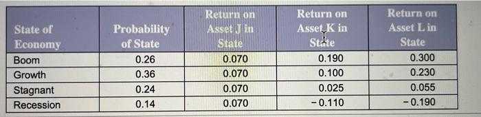 the questions: a. What is the expected return of each asset? b.