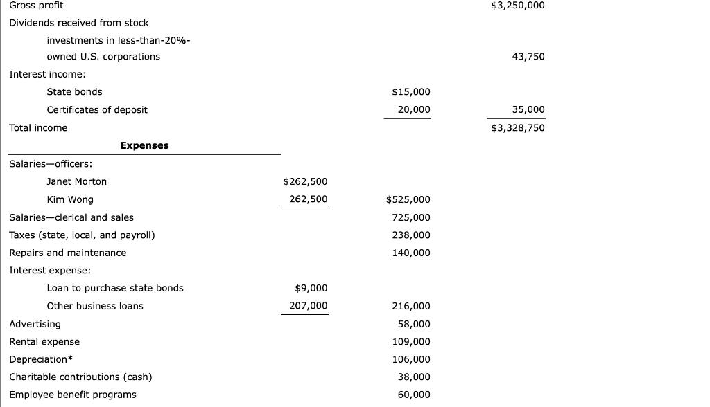 1, 2010, Janet Morton and Kim Wong formed Pet Kingdom, Inc., to
