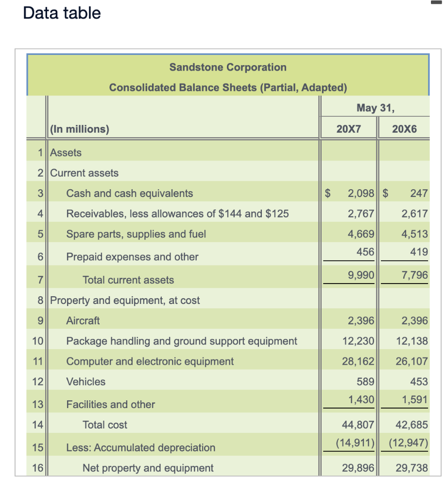 Data table Data table Examine Sandstone's assets. (Click the icon to