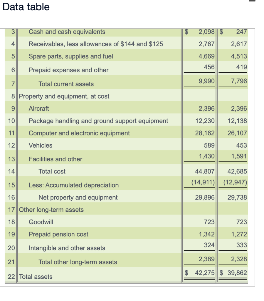 view the balance sheet.) Answer these questions about the company: 1. What