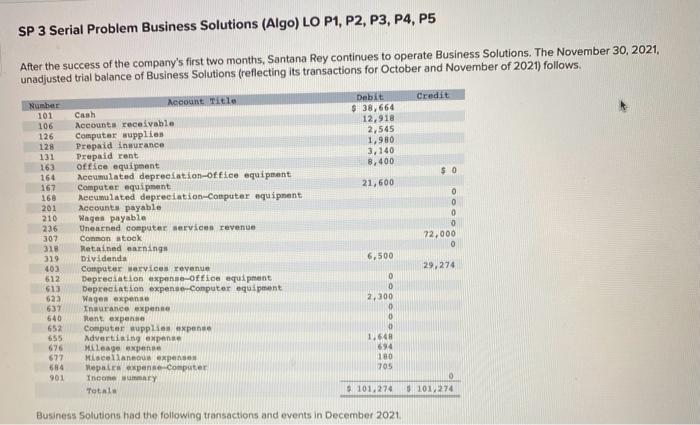  SP 3 Serial Problem Business Solutions (Algo) LO P1, P2, P3,
