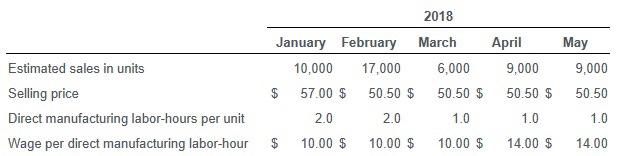 questions may already be posted to Chegg but they have slightly different