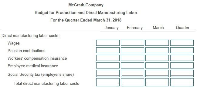 the controller, is responsible for preparing Clark's master budget and has accumulated