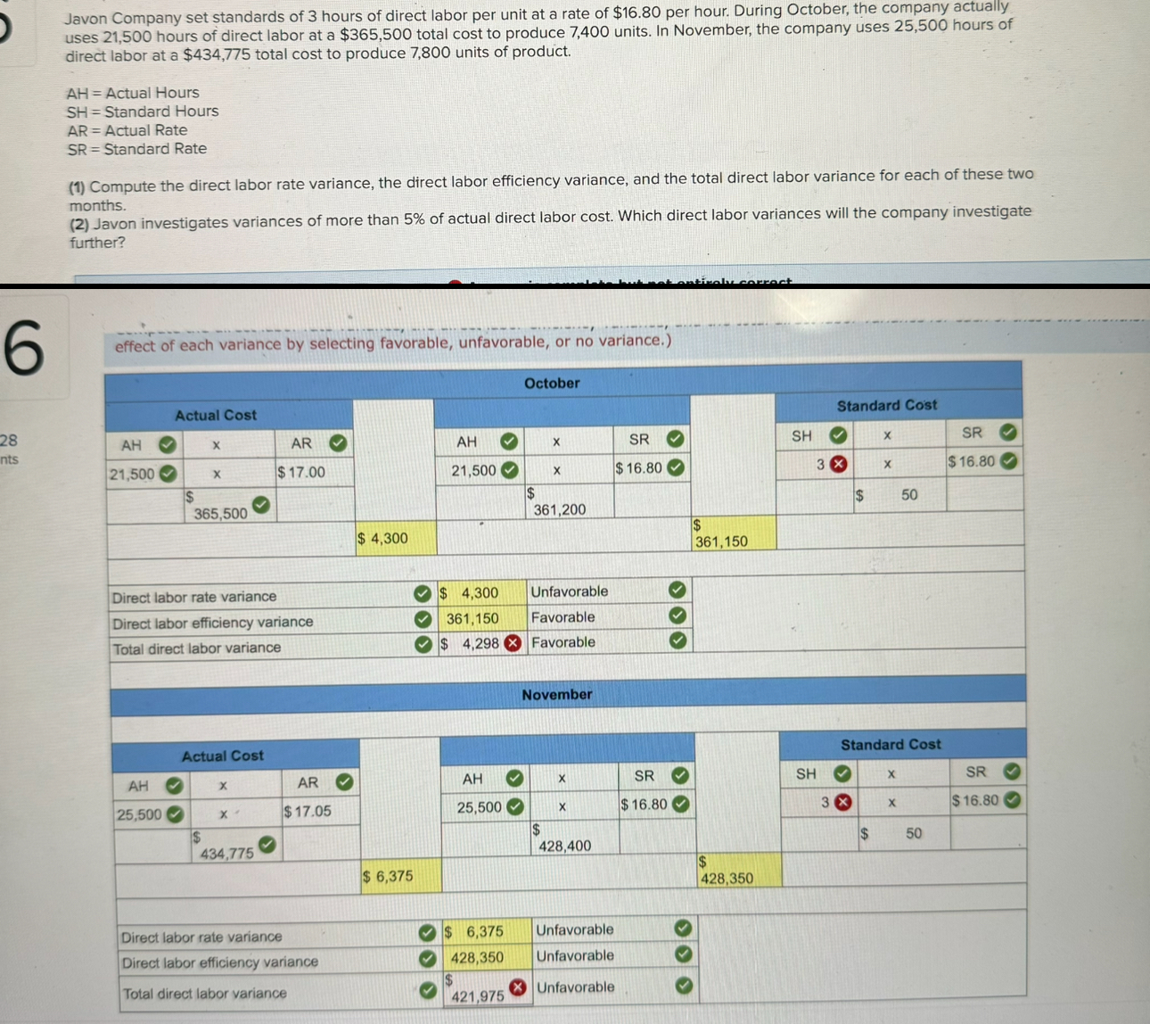 Javon Company set standards of 3 hours of direct labor per unit