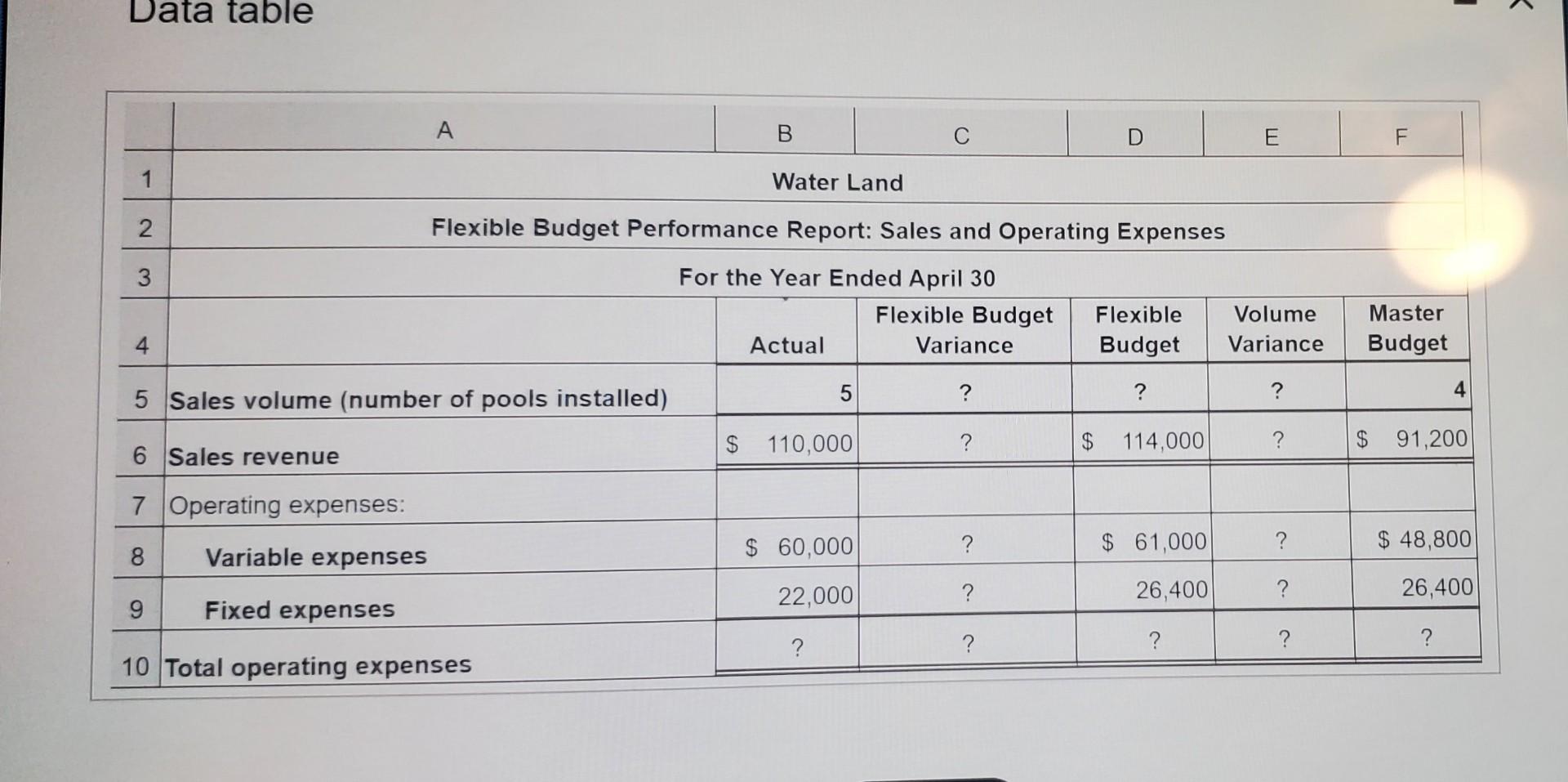 is per pool. 1. How many pools did Water Land originally think