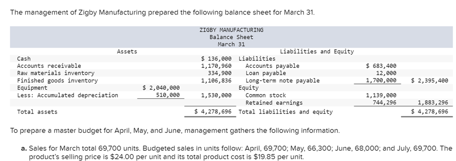  Factory overhead budget. Note: Round variable overhead rate values to 2