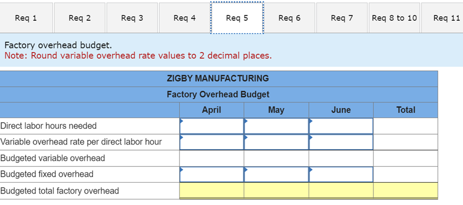balance } \\ \hline & April & May & June \\ \hline