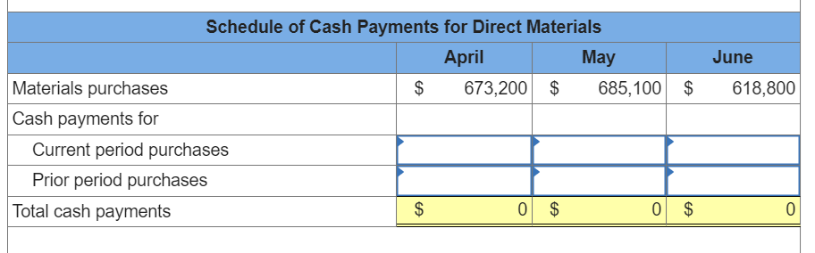 your answers in the tabs below. Budgeted balance sheet at June 30