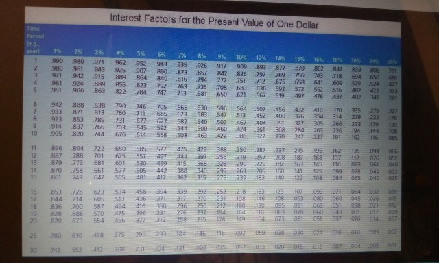 price: $1,060 Conversion price: $39 (that is, 25 shares) Market price of