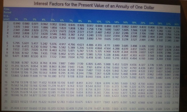 the common stock: $33 Market price of the bond: $1,030 3. What