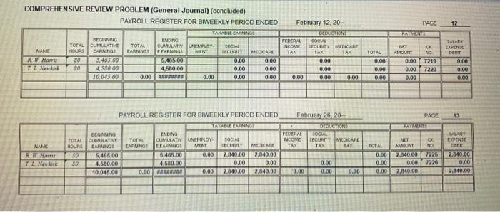 Tux Payable 230 Federal Unemployment Tax Payable 231 Salaries Payable Owner's Equity
