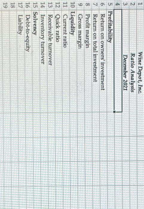 chart, because the columns are not adjacent to one another as in