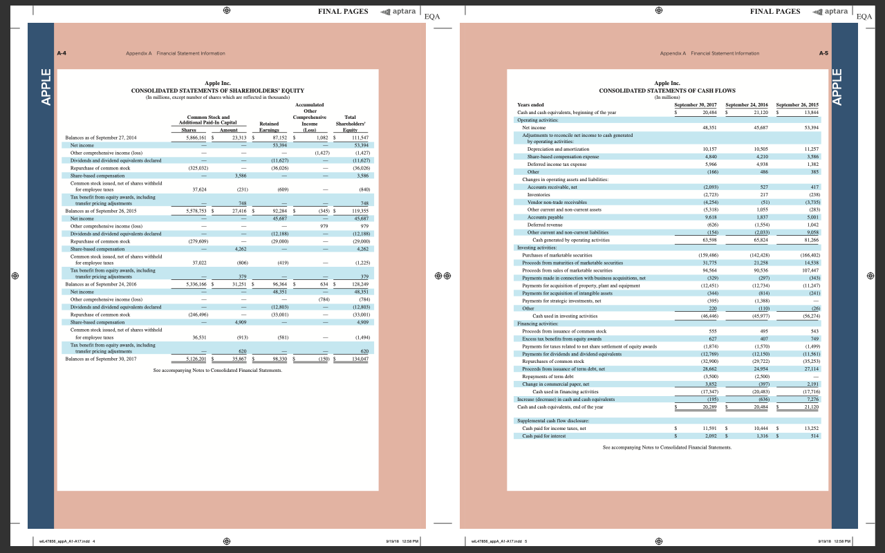 $ 1,626 $ 1,296 $ 1,268 Required 1. As of year-end 2017,