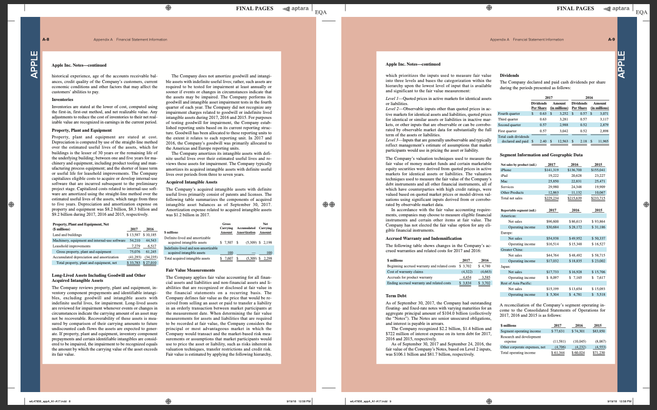 what is the total dollar amount (in millions) of Apples future payments