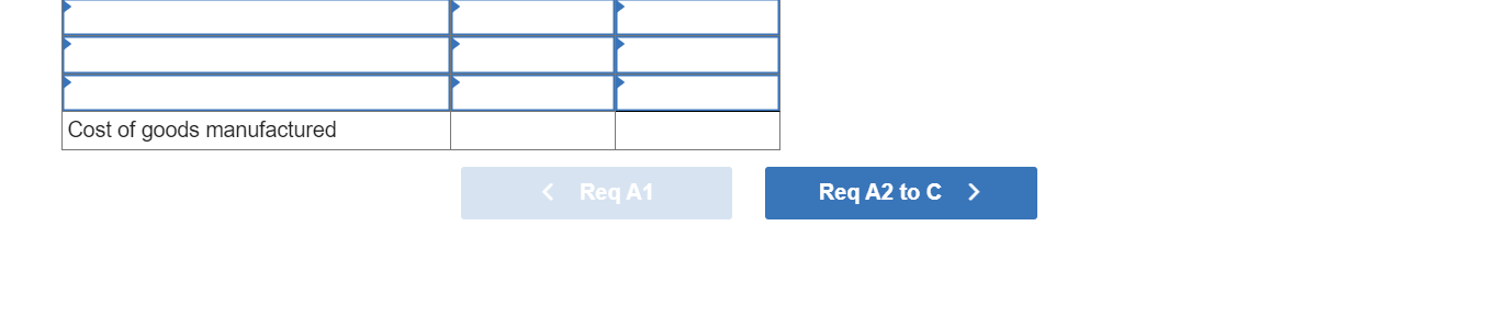 the cost of goods sold during March. c. Where in the financial