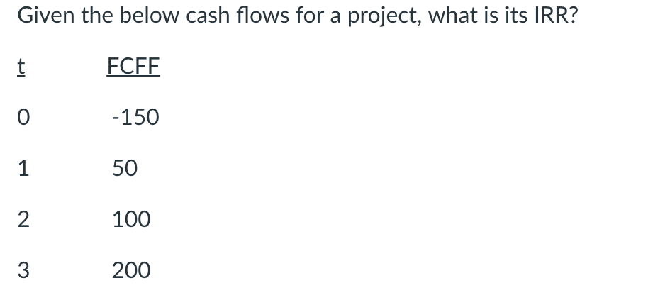 Given the below cash flows for a project, what is its