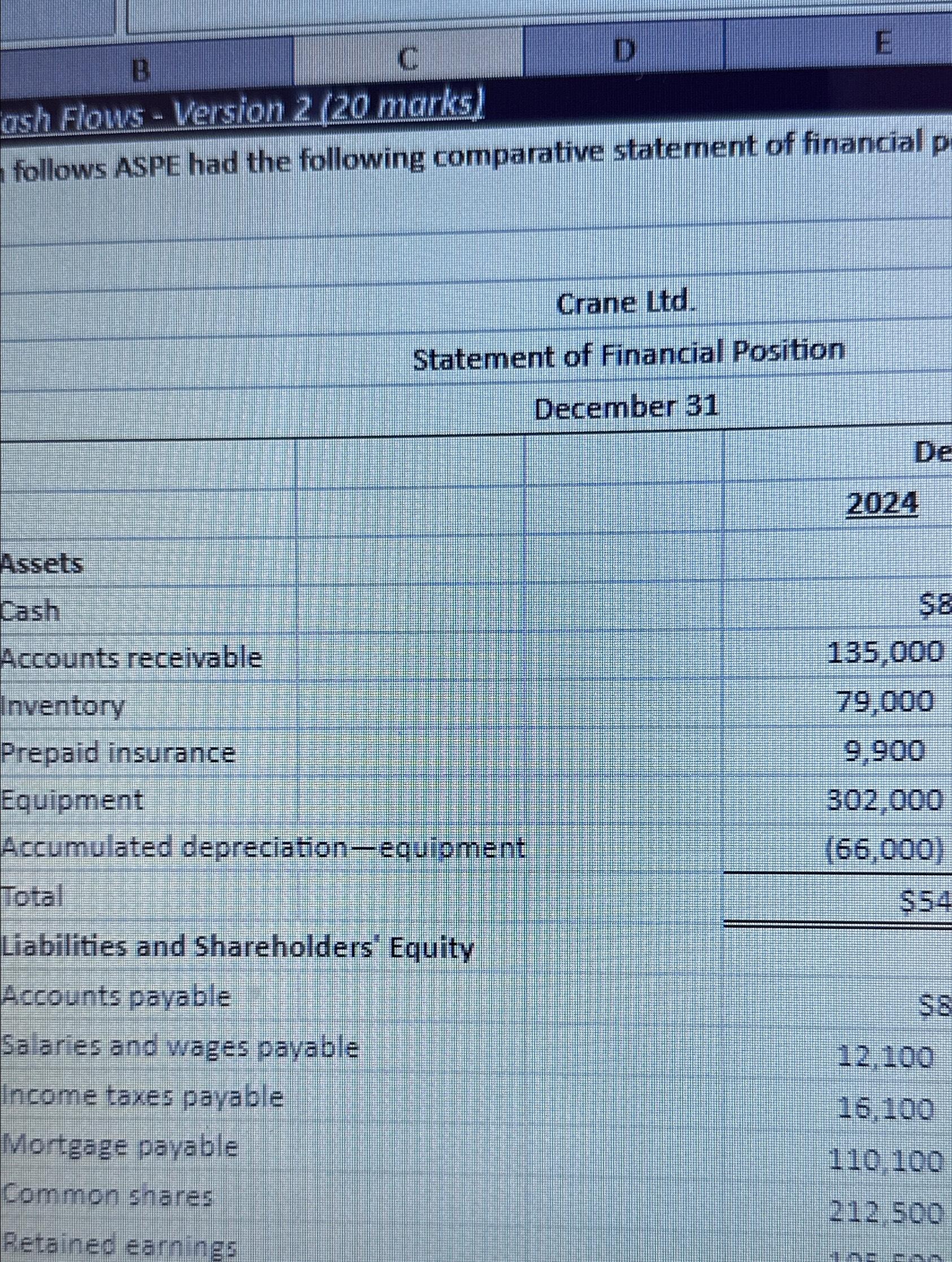  ash Flows - Version 2(20 marks) follows ASPE had the following