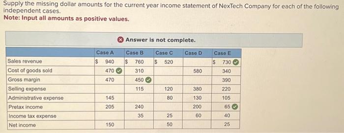  Supply the missing dollar amounts for the current year income statement
