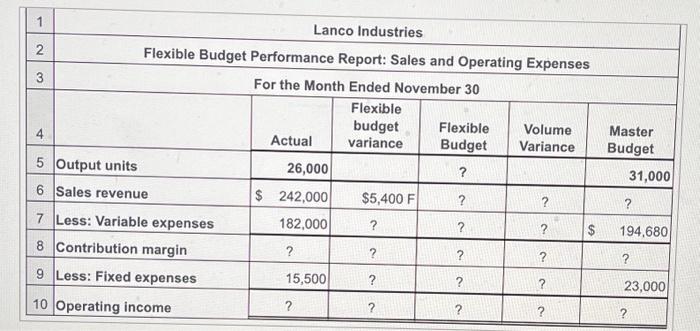 problem I posted Lanco Industries has a relevant range extending to 31,000