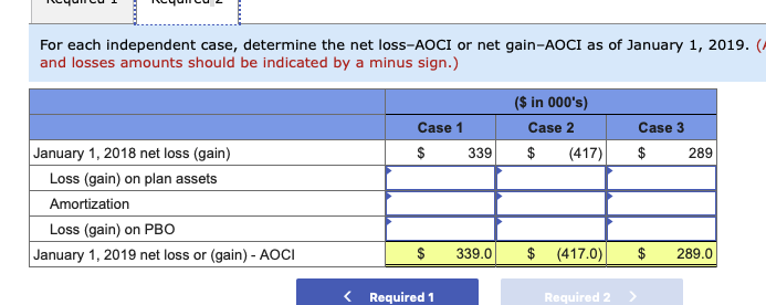 possibilities for pension-related data at January 1, 2018, are shown below: $