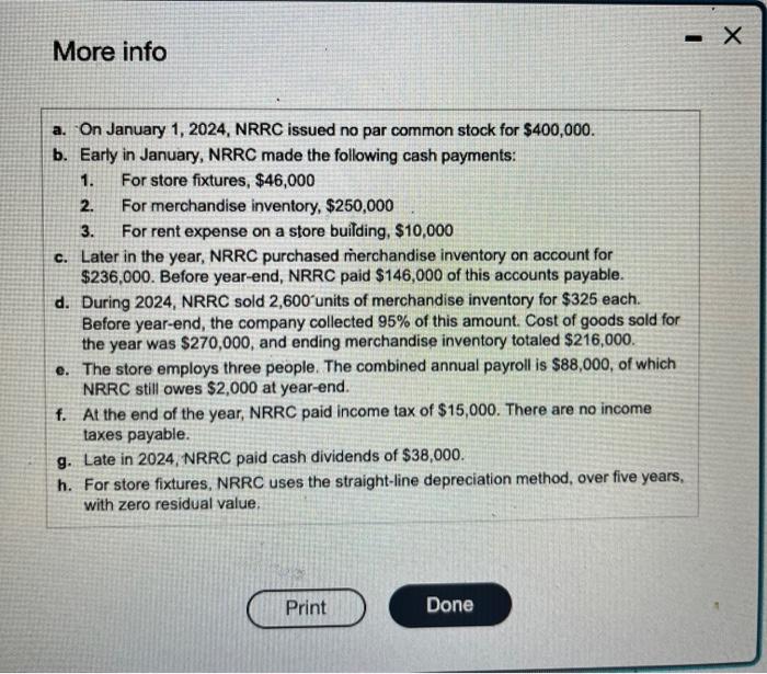 was formed on January 1, 2024. Additional data for the year follow: