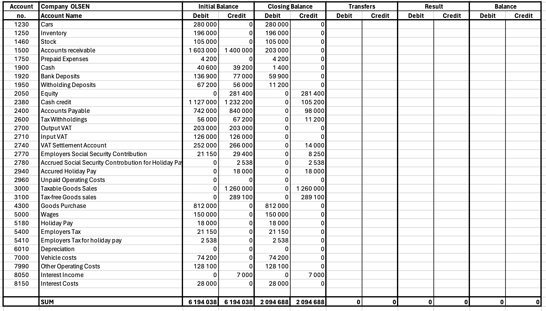  Close the accounts for 20x4. The following points are present for