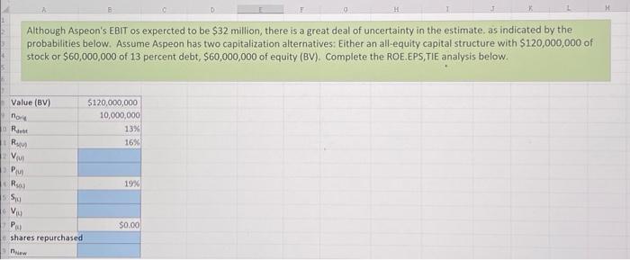 Solve for V(u) ? Although Aspeon's EBIT os expercted to be $32