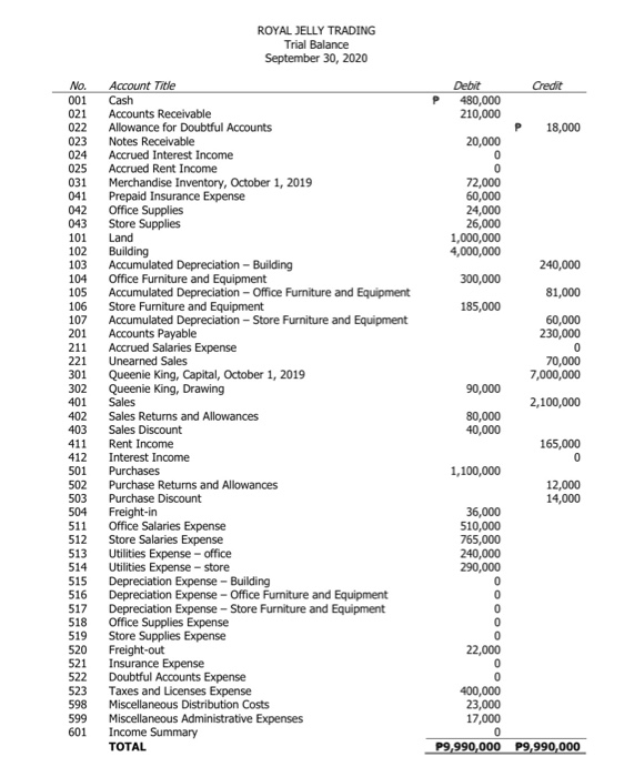 tab#1. b) Prepare the company's adjusted trial balance as of September 30,