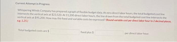  Current Attempt in Progress Whispering Winds Company has prepared a graph