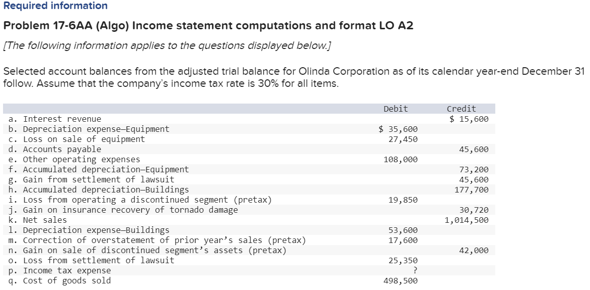 Problem 17-6AA (Algo) Part 2 2a. What is the amount of