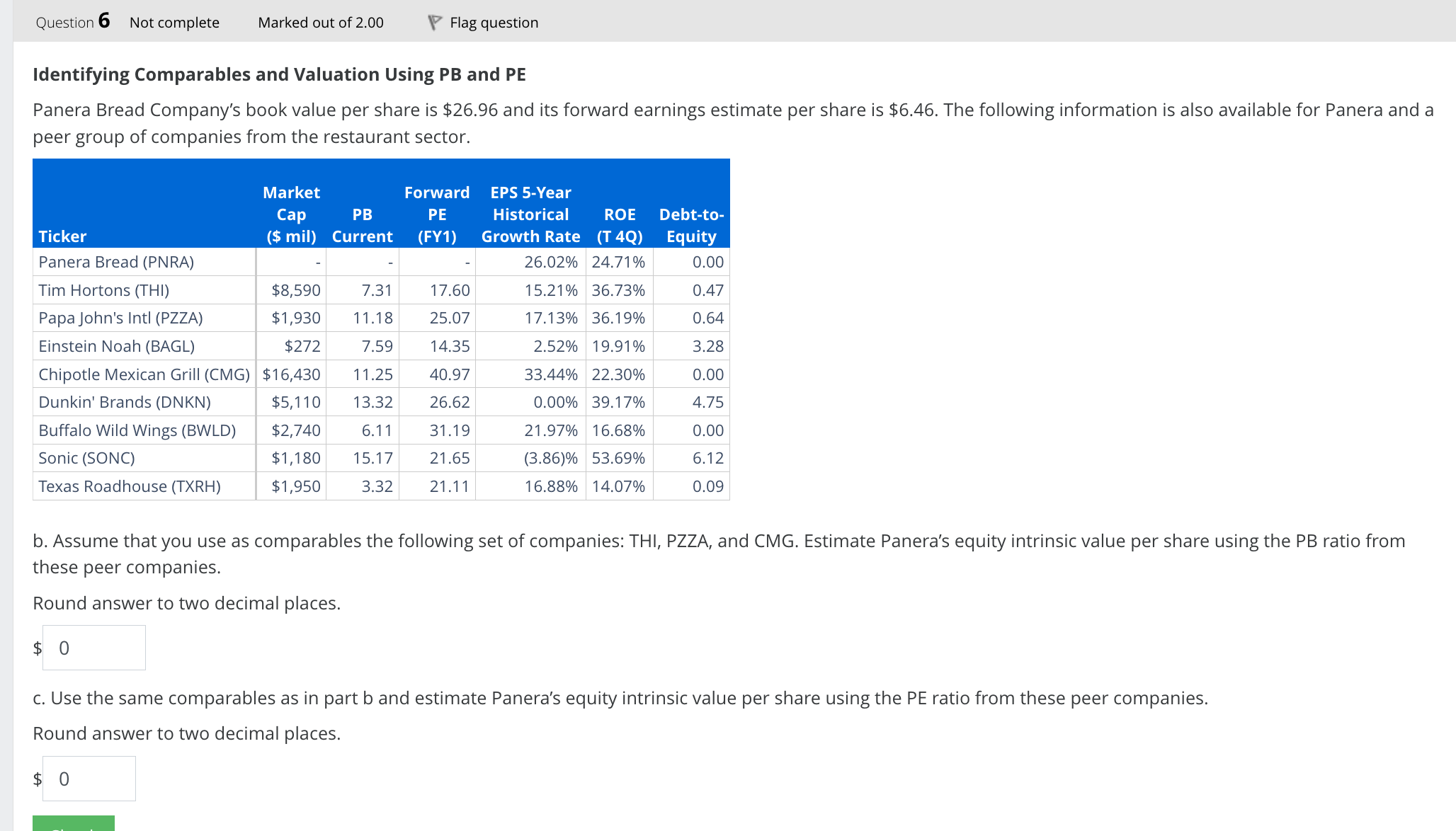  Identifying Comparables and Valuation Using PB and PE Panera Bread Company's