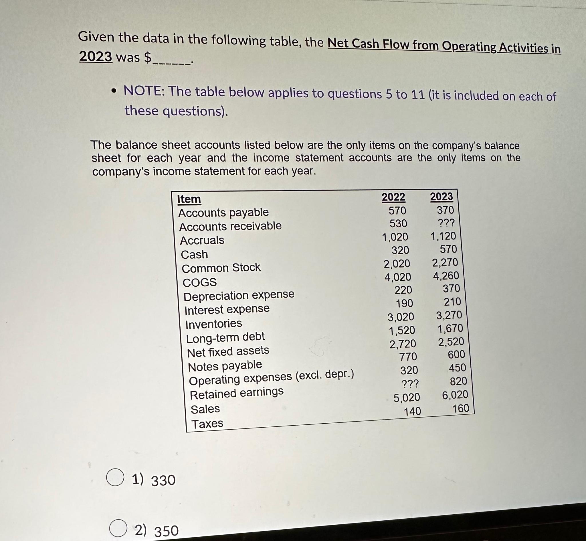 Given the data in the following table, the Net Cash Flow from