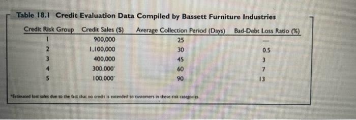 18.1 and 18.2, evaluate the impact on Bassett's pretax profits of extending