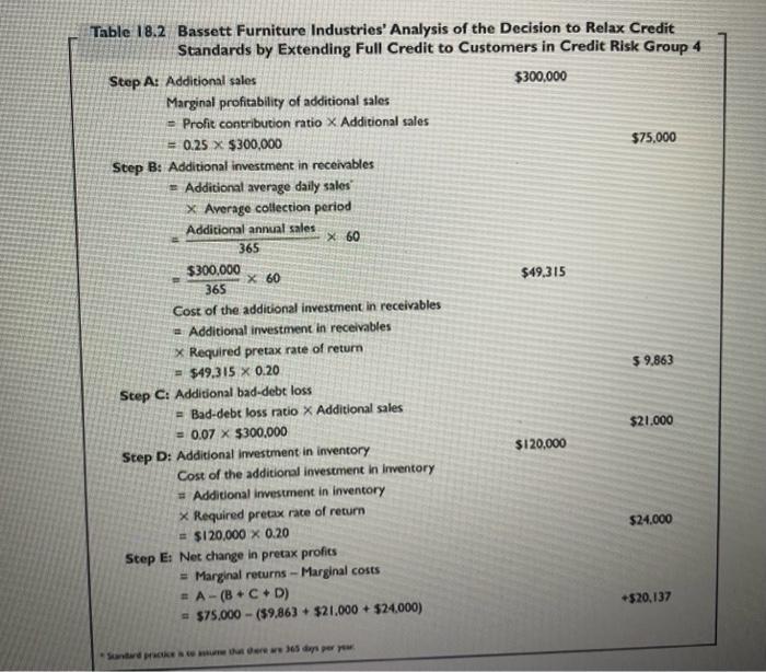 full credit to the customers in Credit Risk Group 5. Assume that