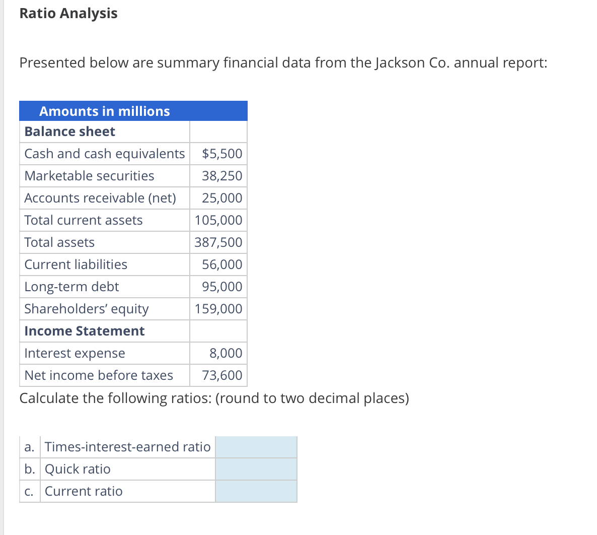  Ratio Analysis Presented below are summary financial data from the Jackson