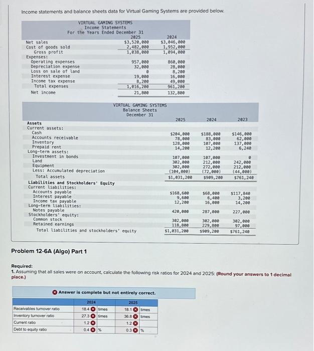 sheets for Federer Sports Apparel for 2025 and 2024 are presented below.