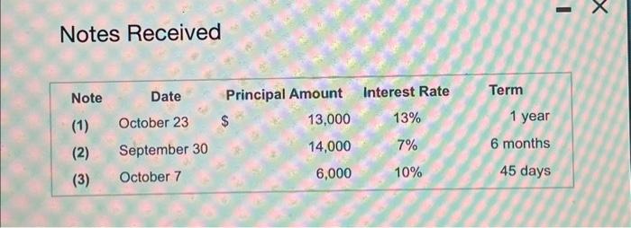 adjusting entry on October 31, 2024, to record accrued interest revenue on