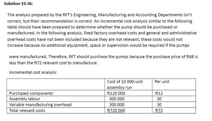 theolite to be used in producing the special order is the fi29,000