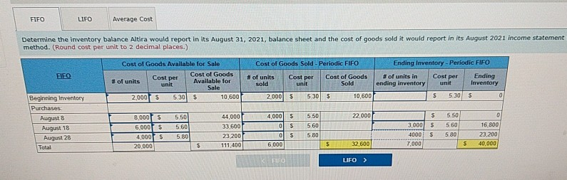 Altira Corporation provides the following information related to its merchandise inventory during