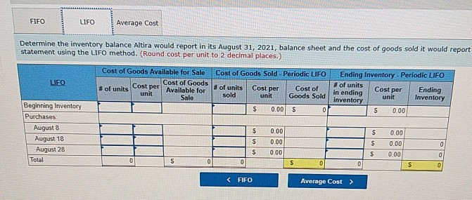 the month of August 2021: Aug.1 Inventory on hand-2,000 units; cost $5.30