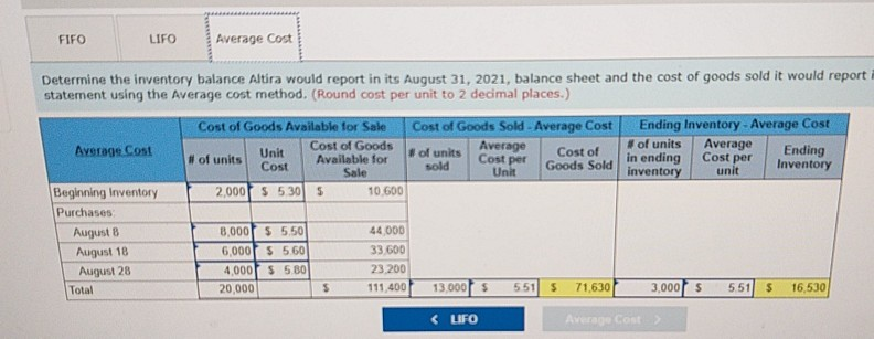 each. 8 Purchased 8,000 units for $5.50 each. 14 Sold 6,000 units