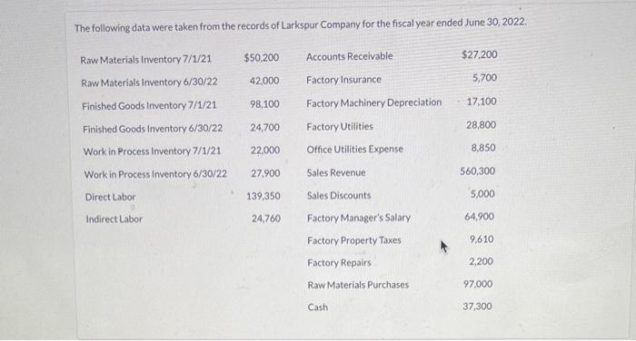  please please help on the full question The following data were