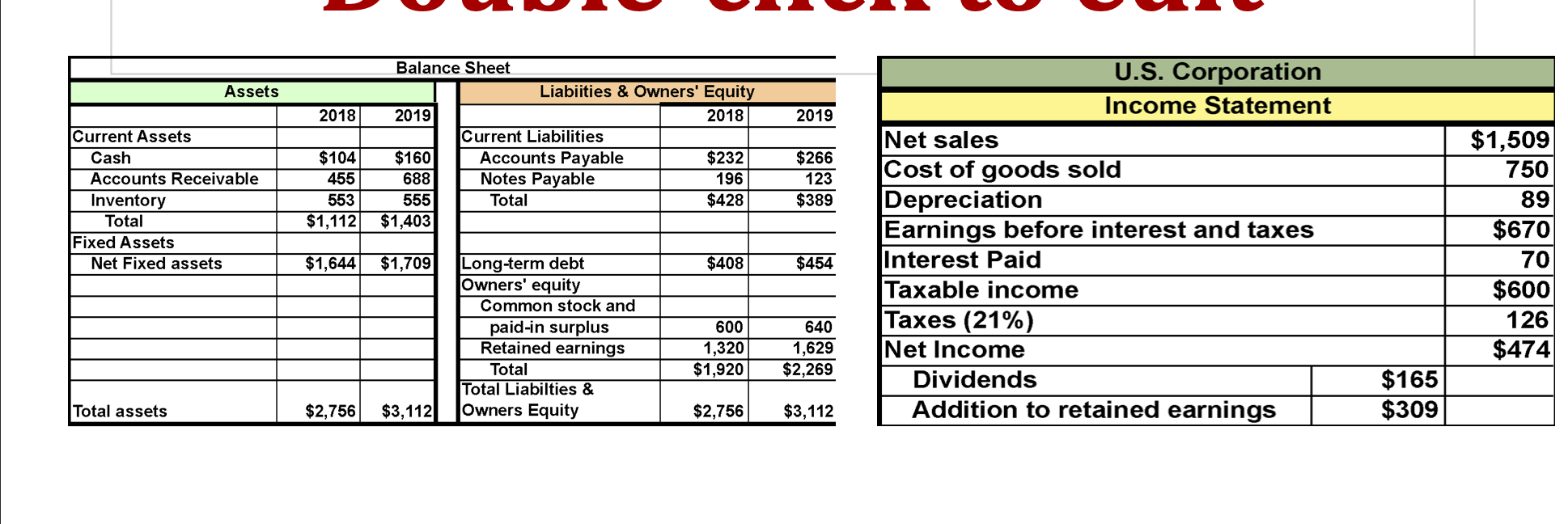 Balance Sheet Assets Current Assets Cash Accounts Receivable Inventory Total Fixed Assets