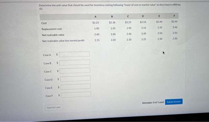  Determine the unit value that should be used for inventory costing